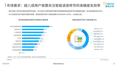 中國(guó)智能語(yǔ)音轉(zhuǎn)寫(xiě)工具行業(yè)發(fā)展洞察2021