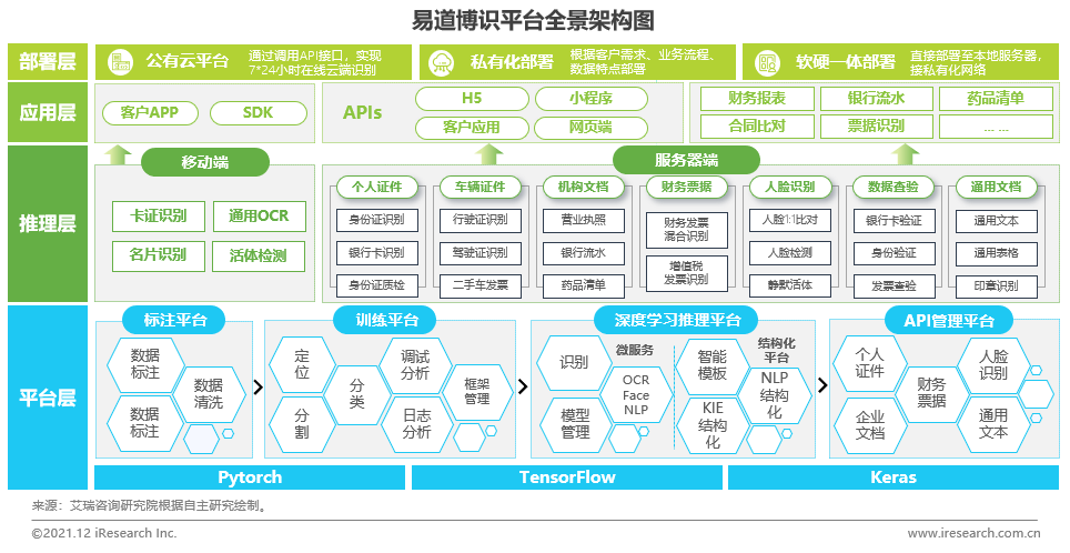 智能革命再升級(jí) 2021年中國(guó)人工智能行業(yè)發(fā)展觀察