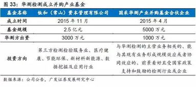 華測(cè)檢測(cè) 深耕檢測(cè)服務(wù)市場，爭做行業(yè)長跑冠軍